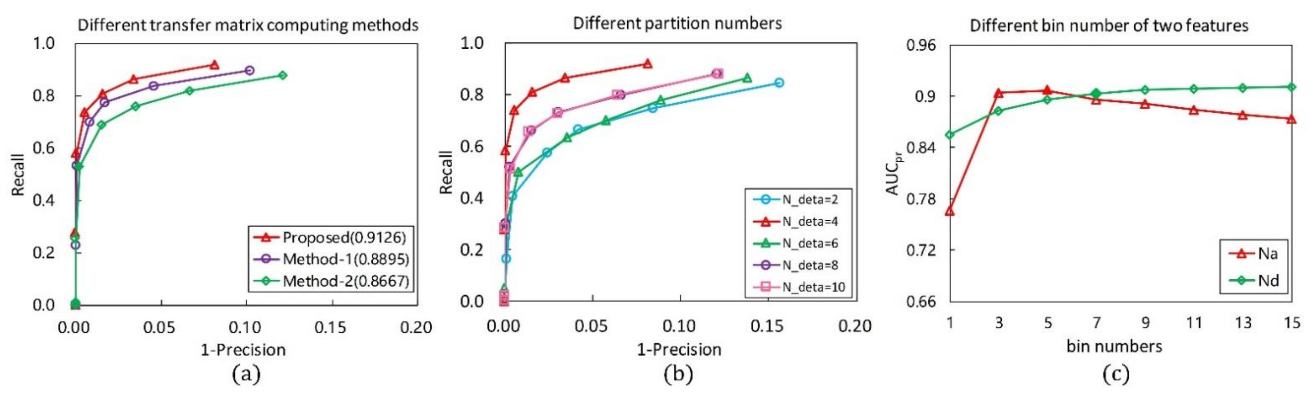 Sensors 21 03229 g005 Sensors 21 03229 g005