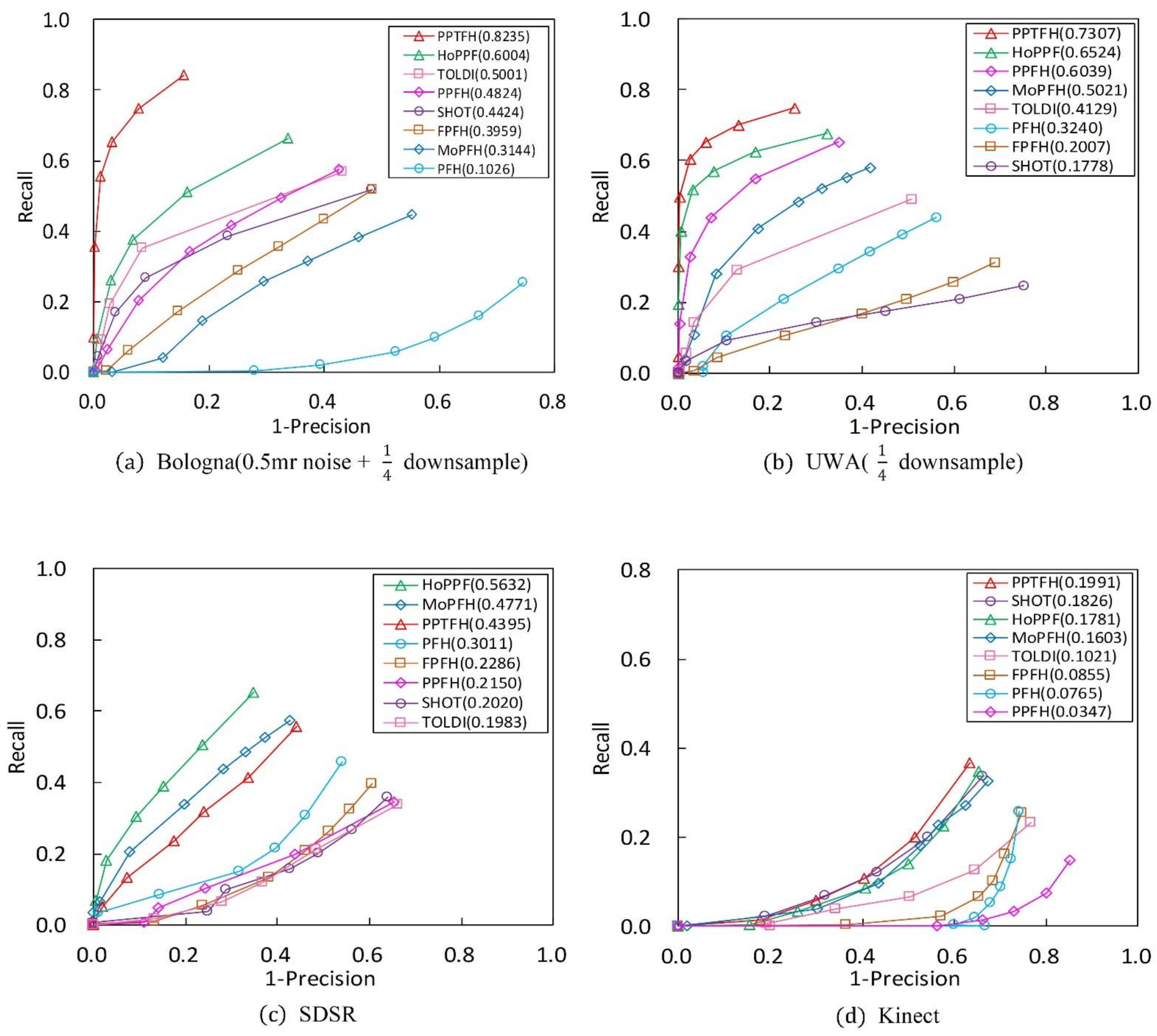 Sensors 21 03229 g007 Sensors 21 03229 g007