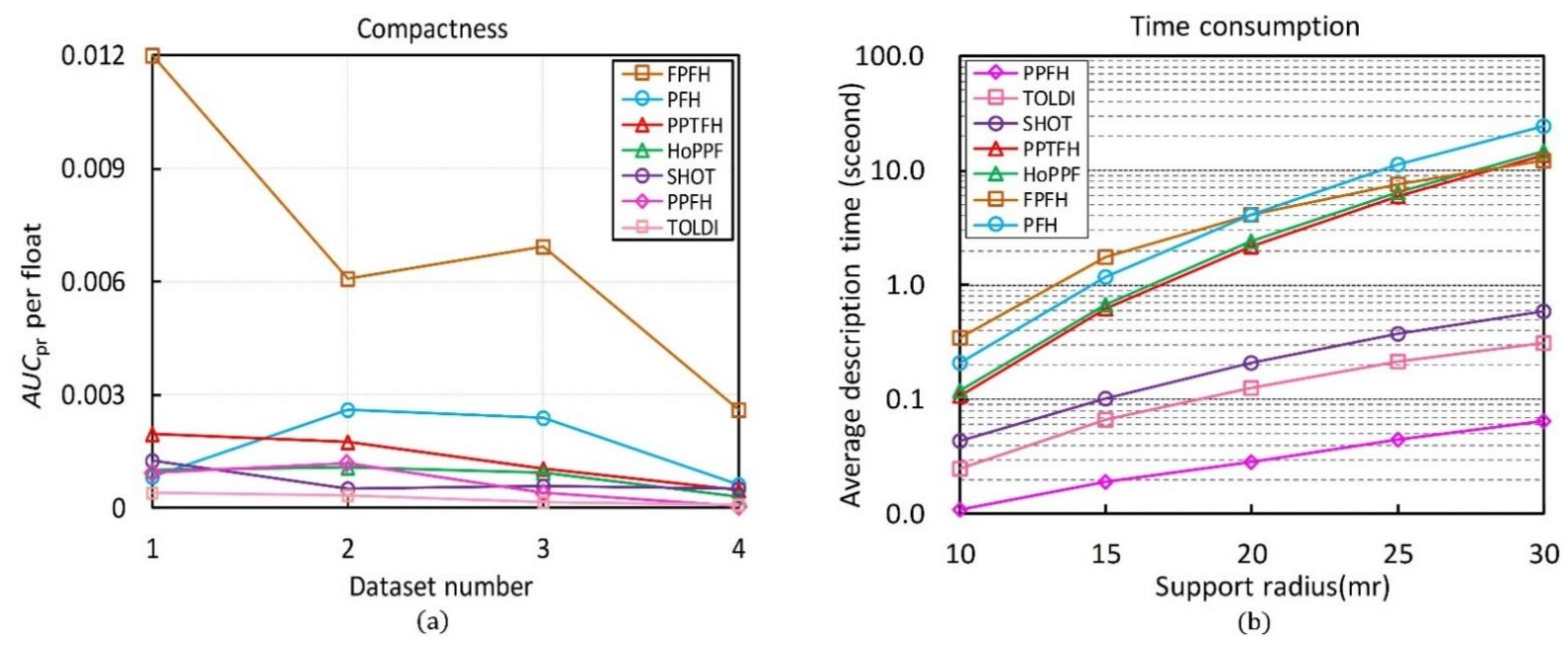 Sensors 21 03229 g009 Sensors 21 03229 g009