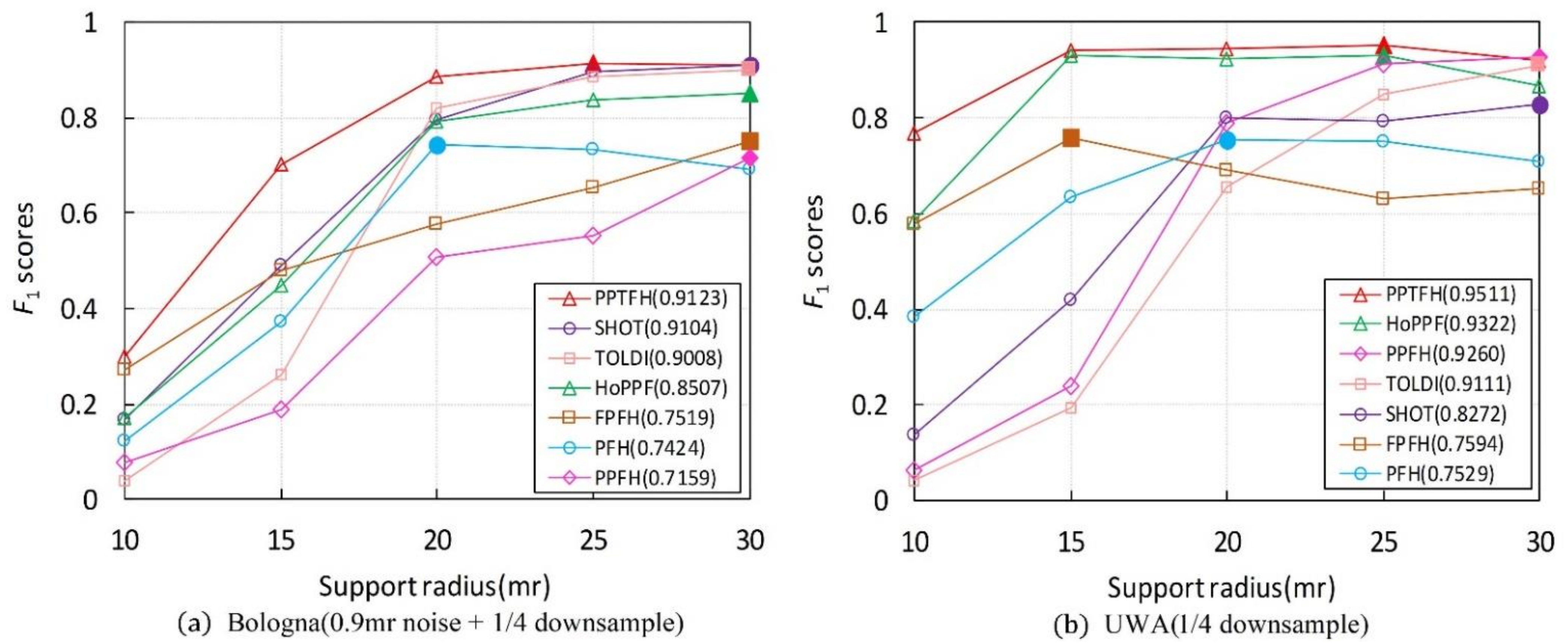 Sensors 21 03229 g010a Sensors 21 03229 g010a