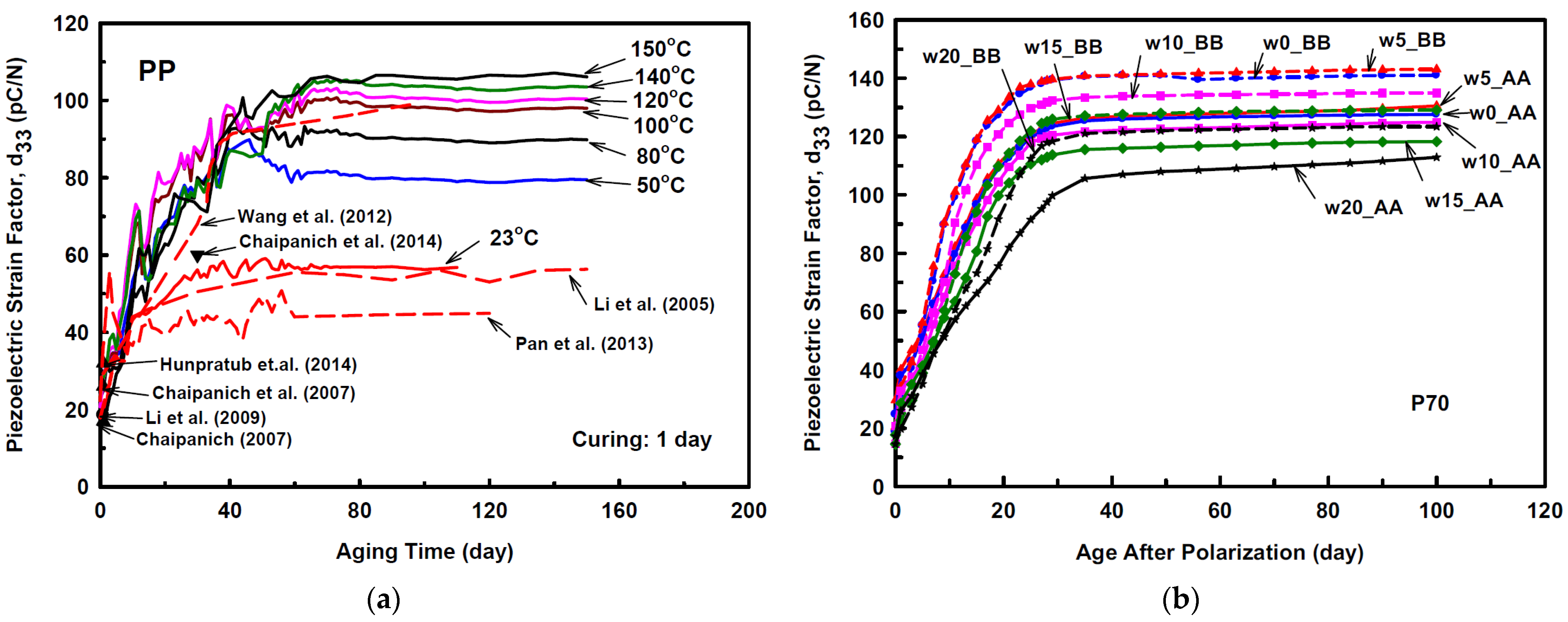 Sensors 21 03230 g001
