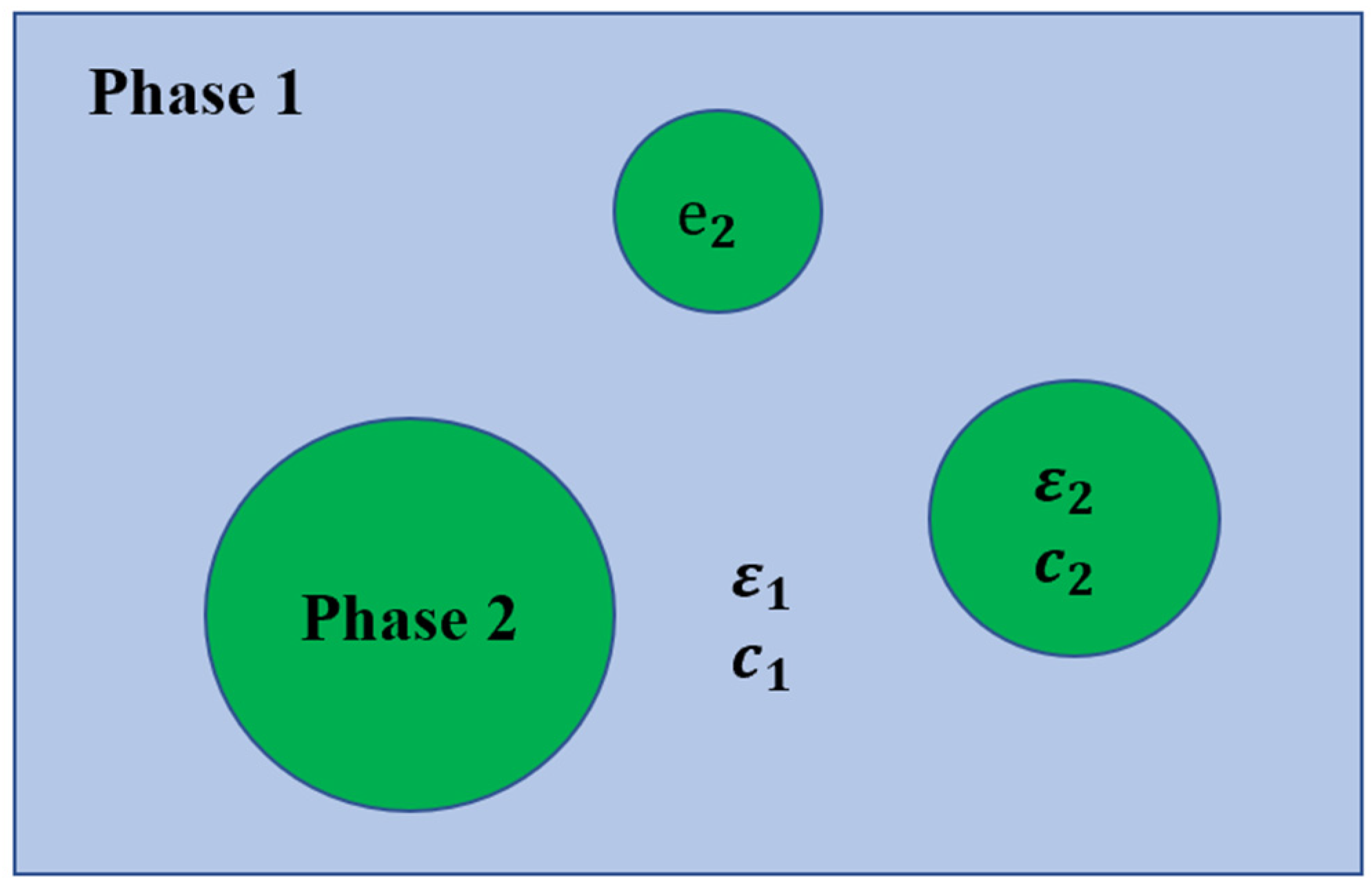 Sensors 21 03230 g002
