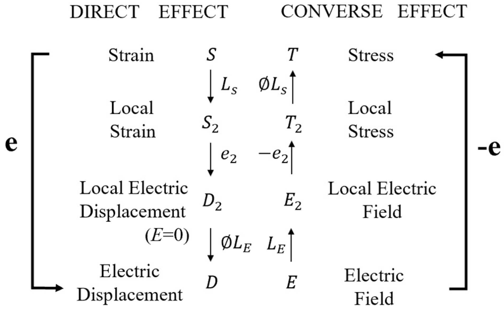 Sensors 21 03230 g003