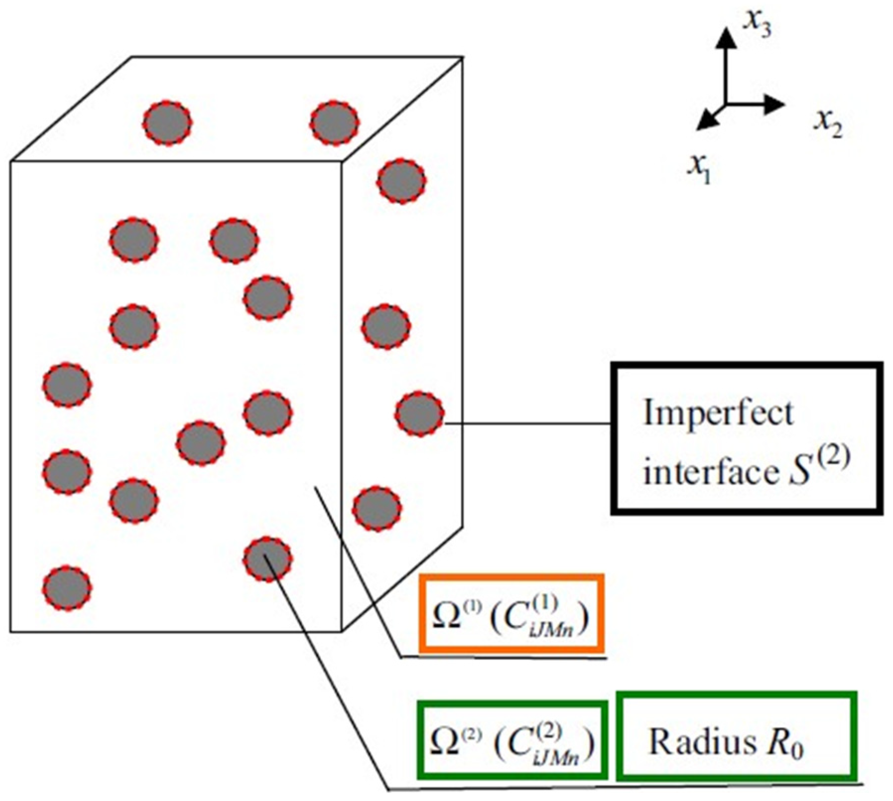Sensors 21 03230 g004