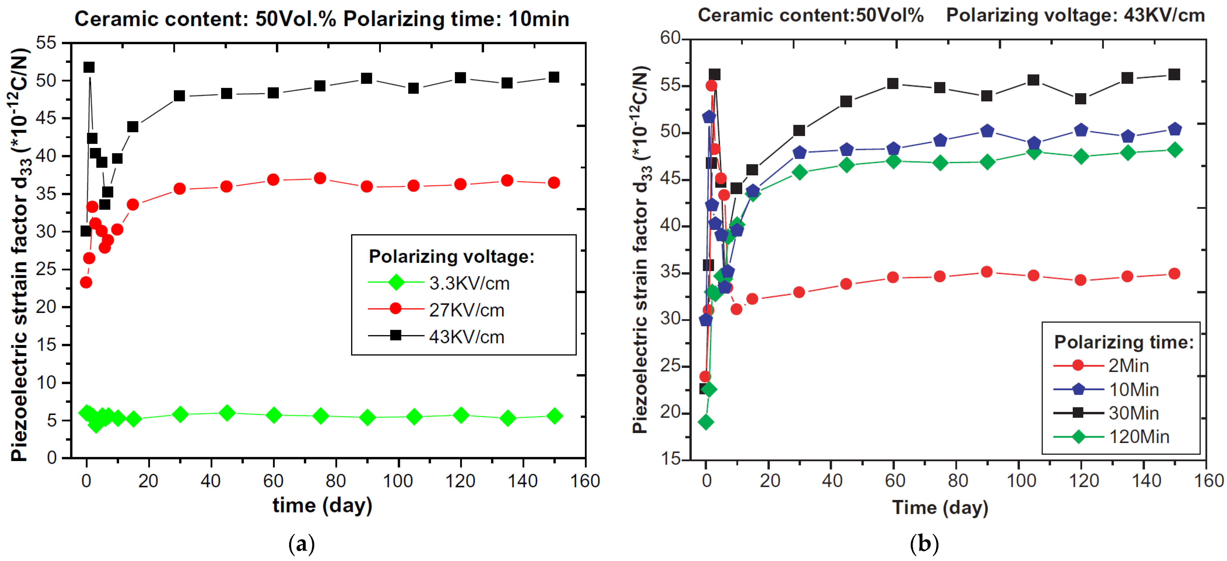 Sensors 21 03230 g006