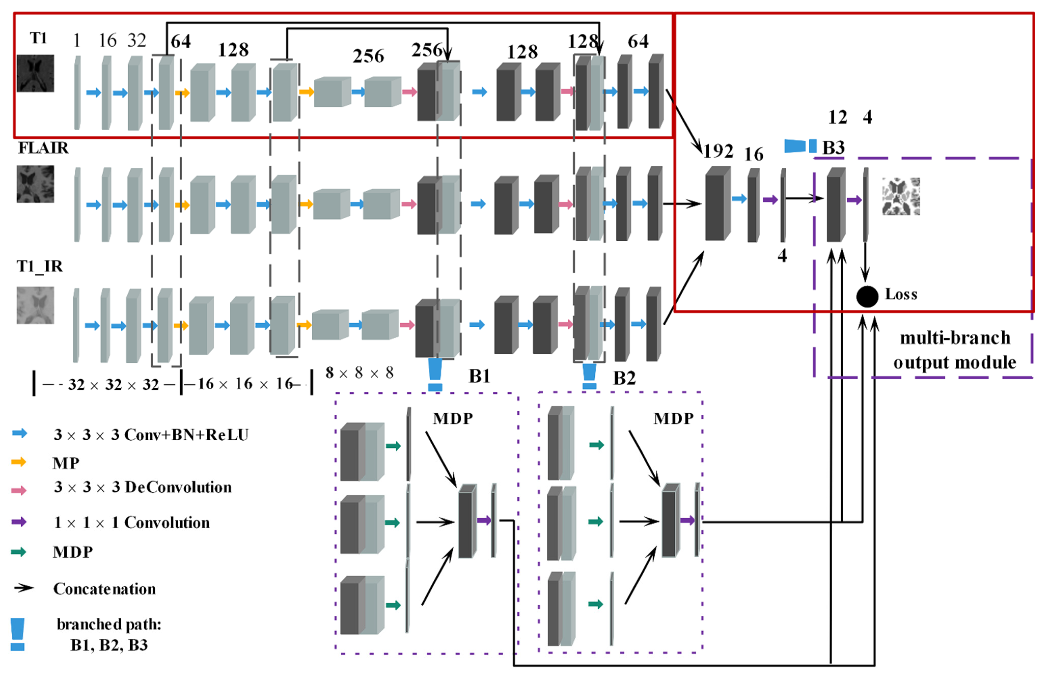 Sensors 21 03232 g002