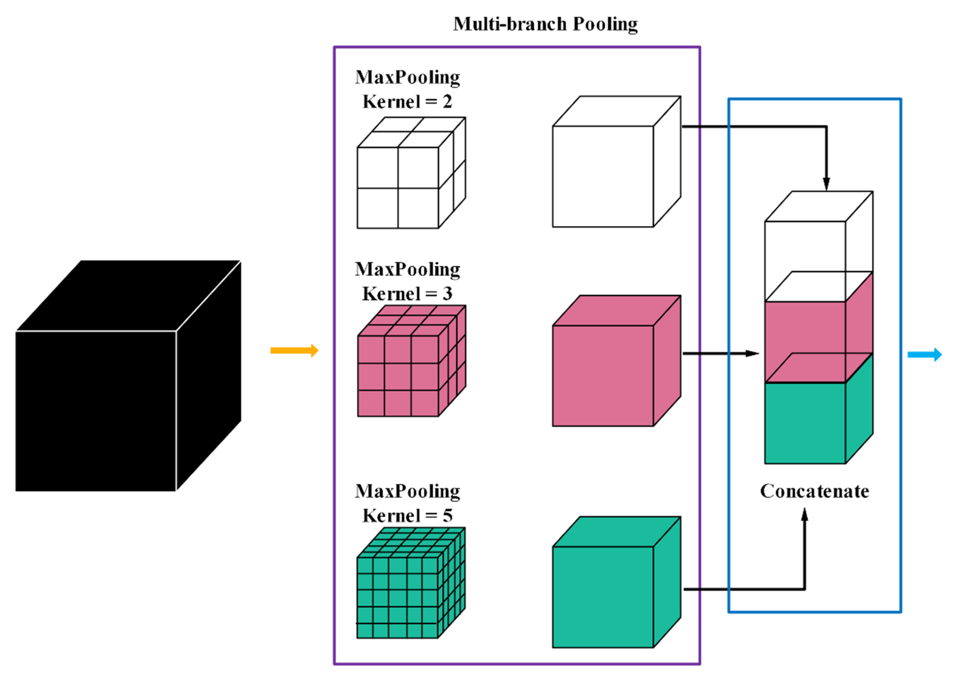 Sensors 21 03232 g004