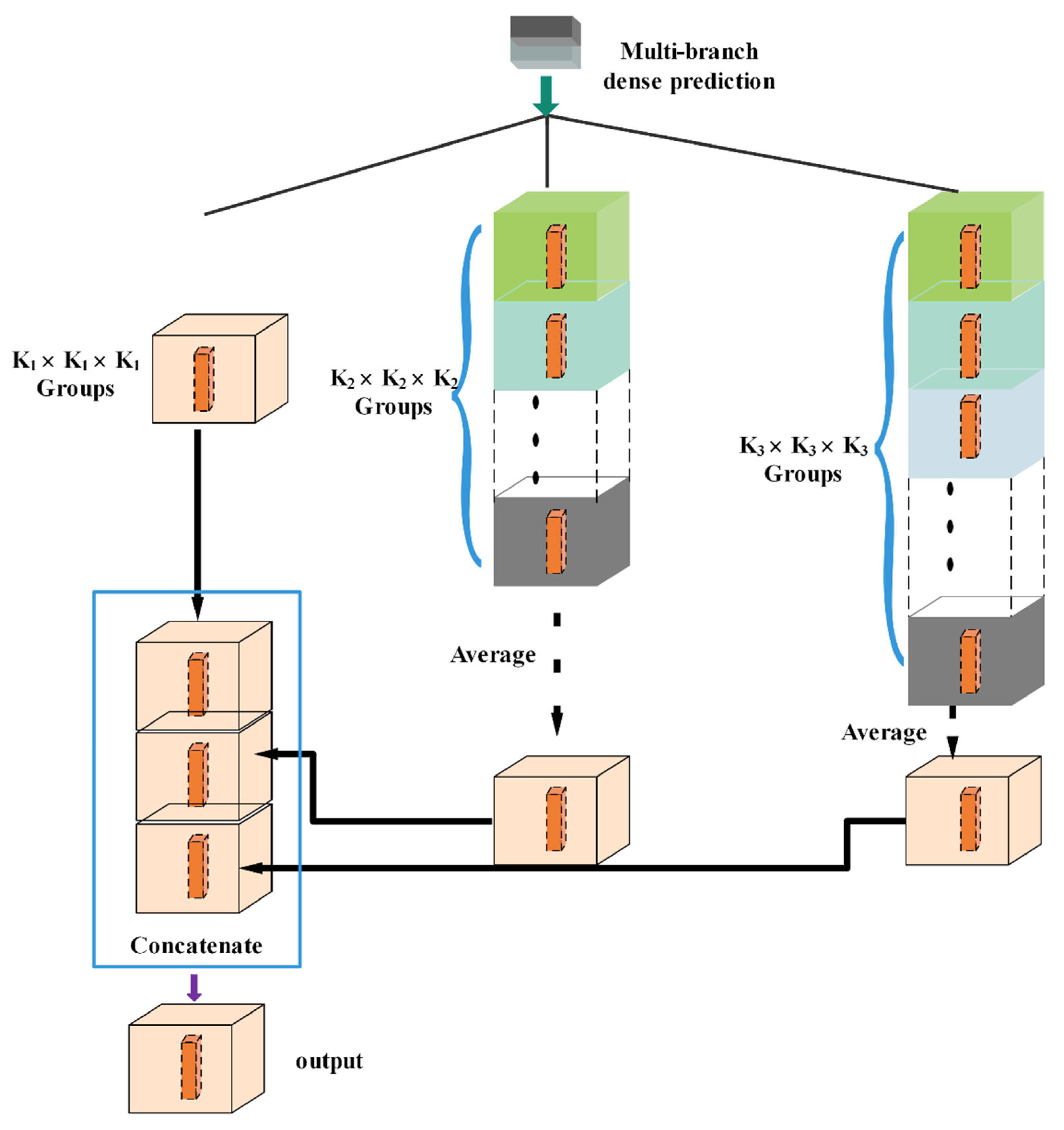 Sensors 21 03232 g005