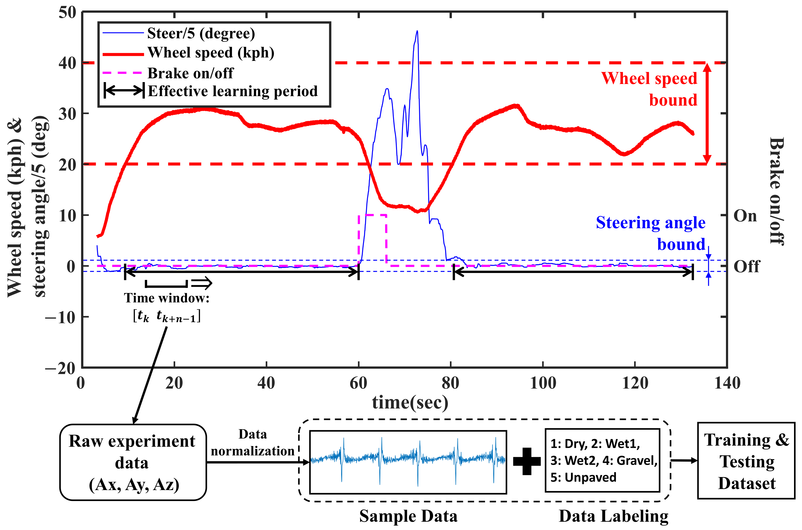Sensors 21 03233 g003 Sensors 21 03233 g003
