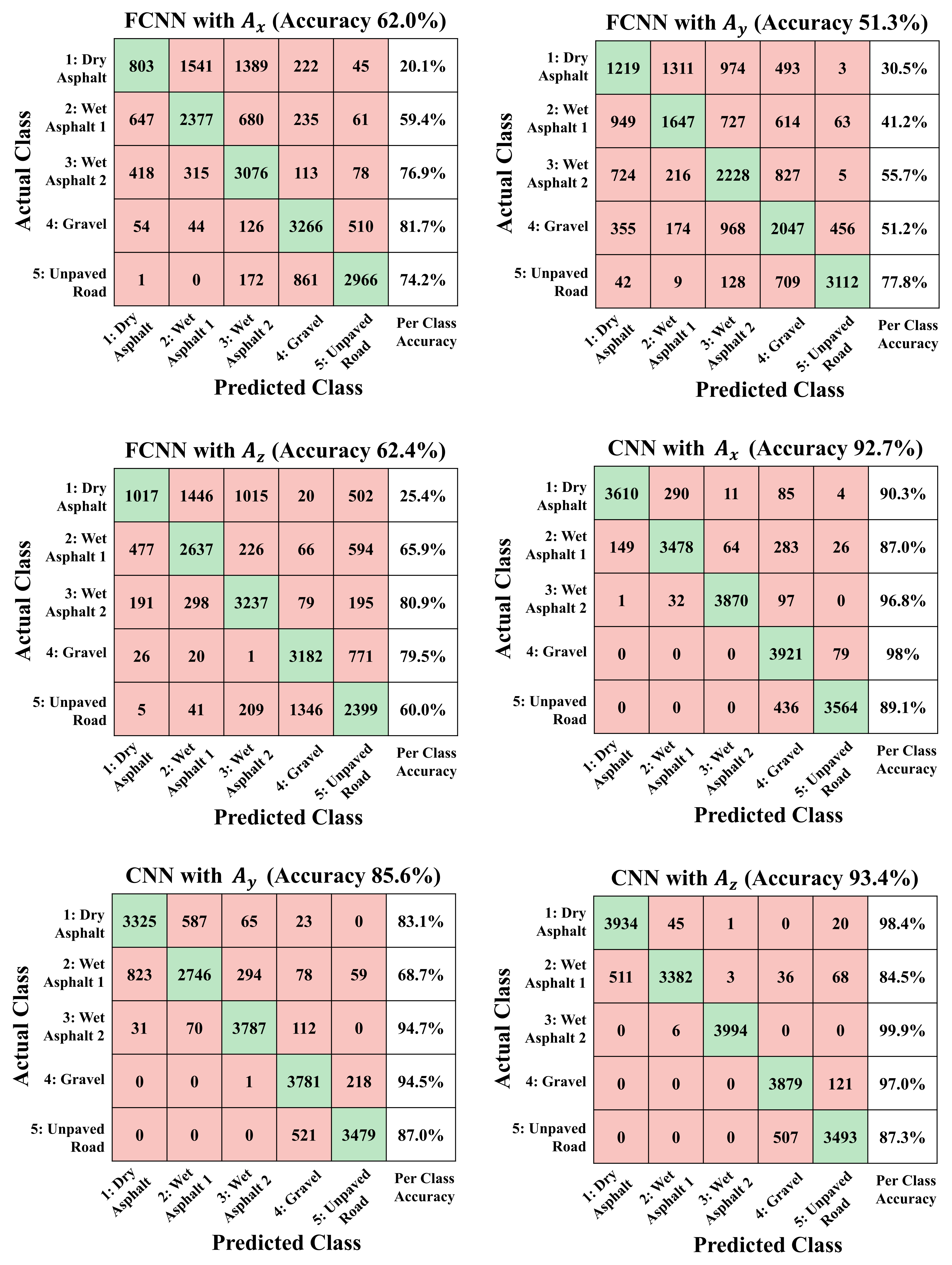 Sensors 21 03233 g005 Sensors 21 03233 g005