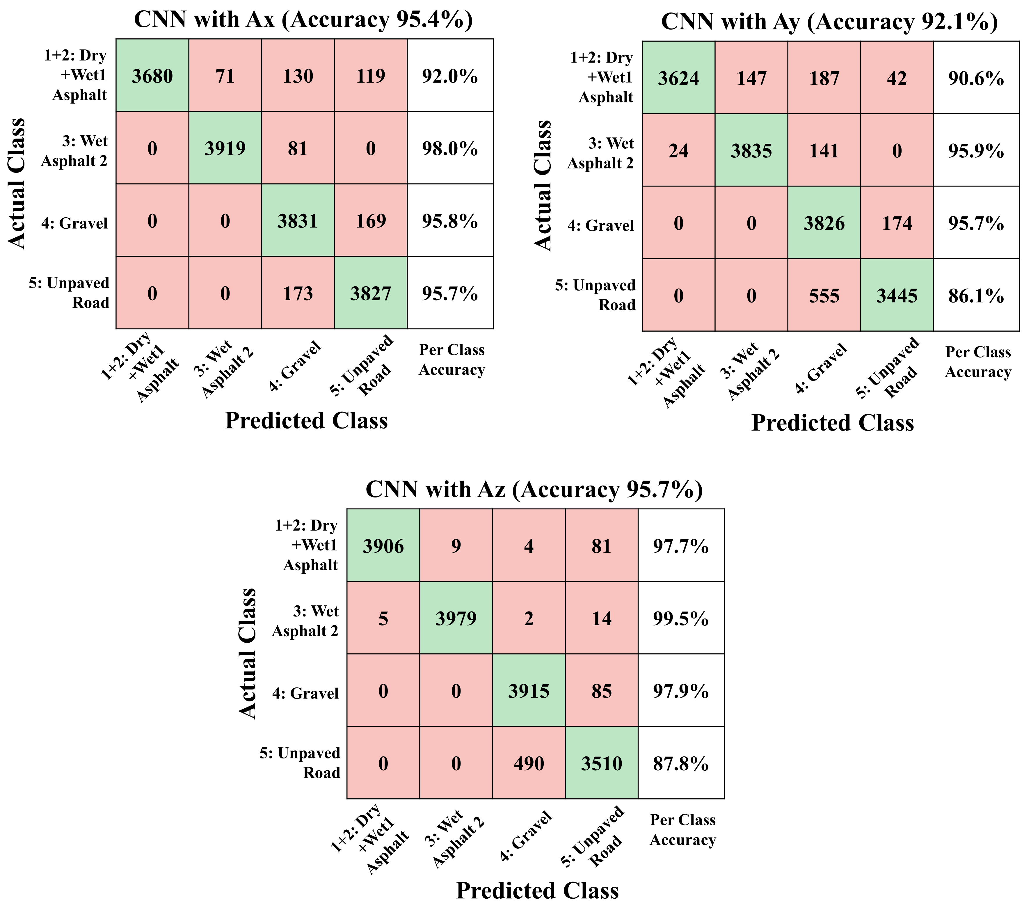 Sensors 21 03233 g006 Sensors 21 03233 g006