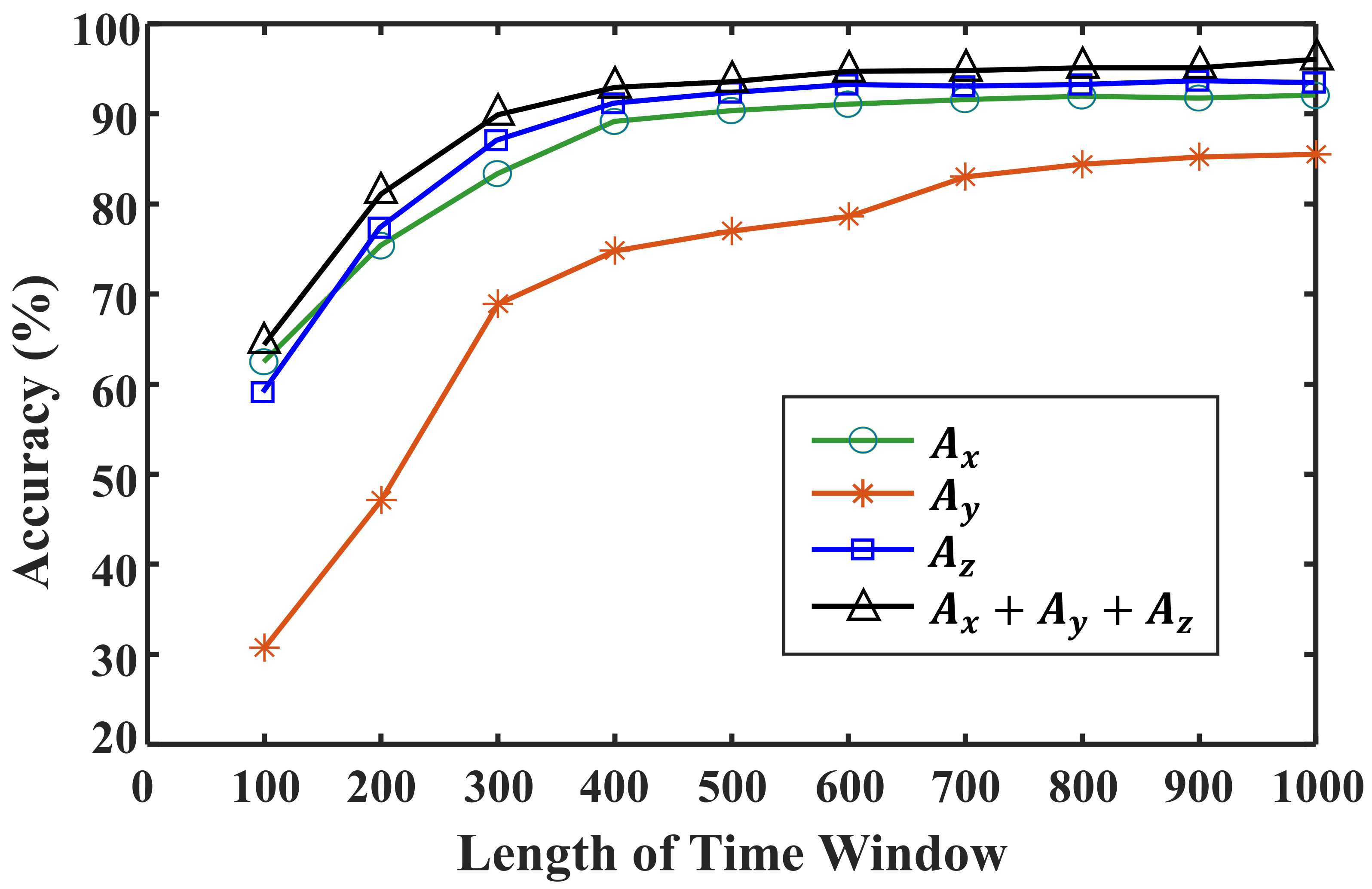 Sensors 21 03233 g010 Sensors 21 03233 g010