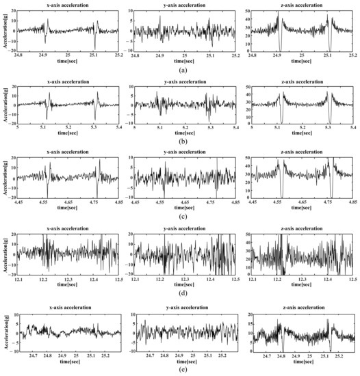 Sensors 21 03233 g0a1