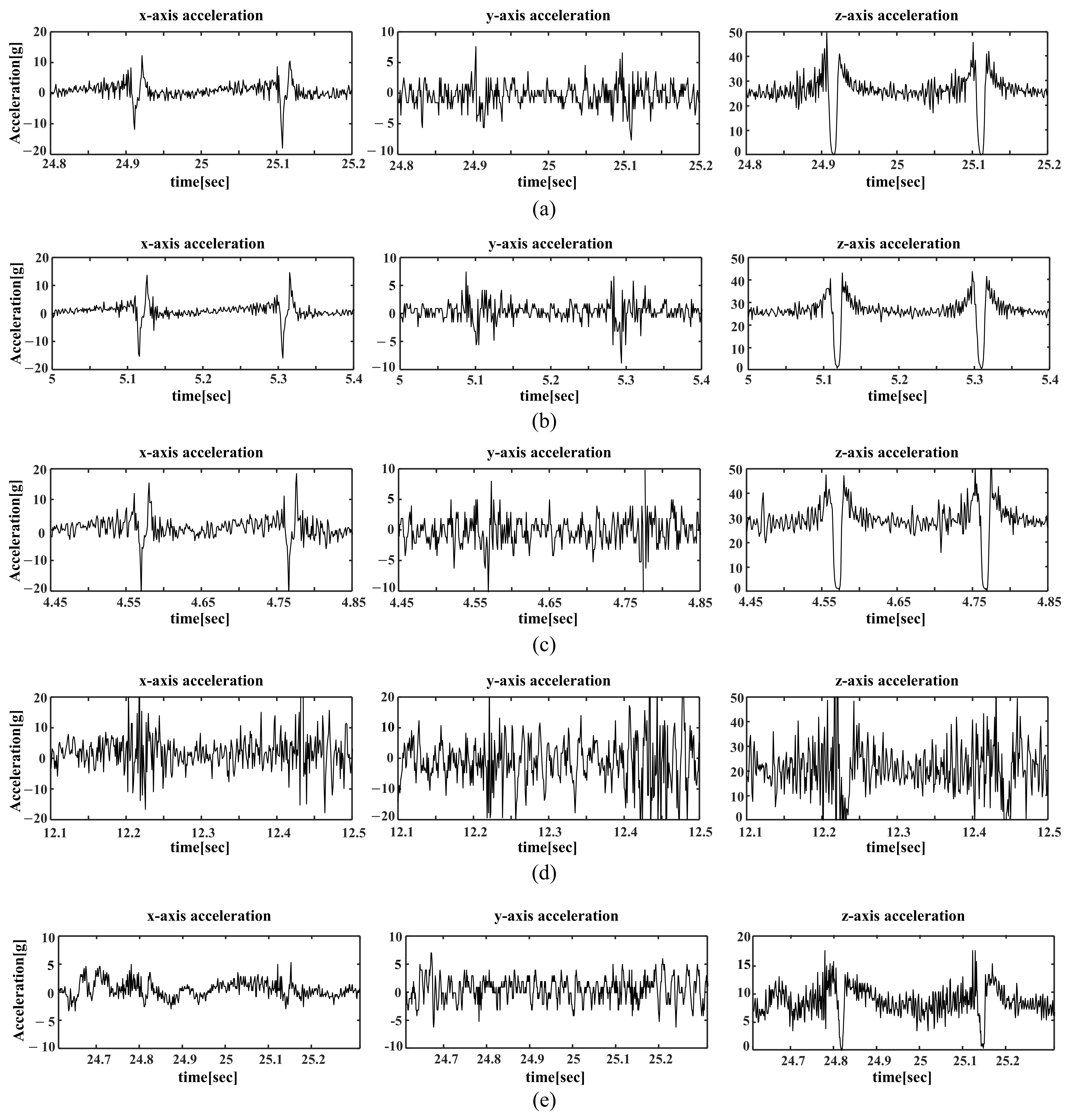 Sensors 21 03233 g0a1 Sensors 21 03233 g0a1