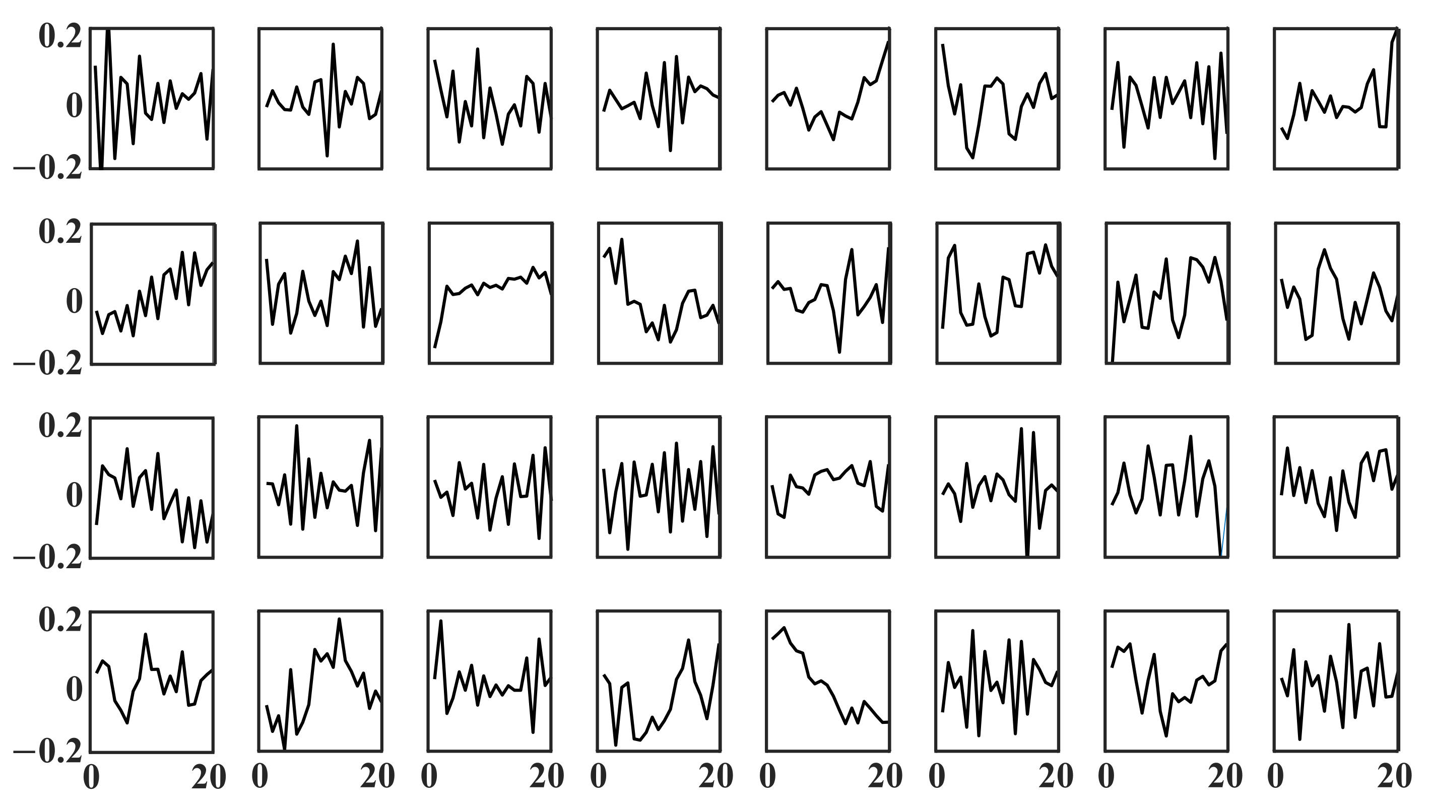 Sensors 21 03233 g0a2 Sensors 21 03233 g0a2
