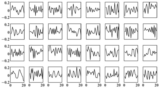Sensors 21 03233 g0a3