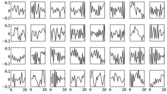 Sensors 21 03233 g0a4