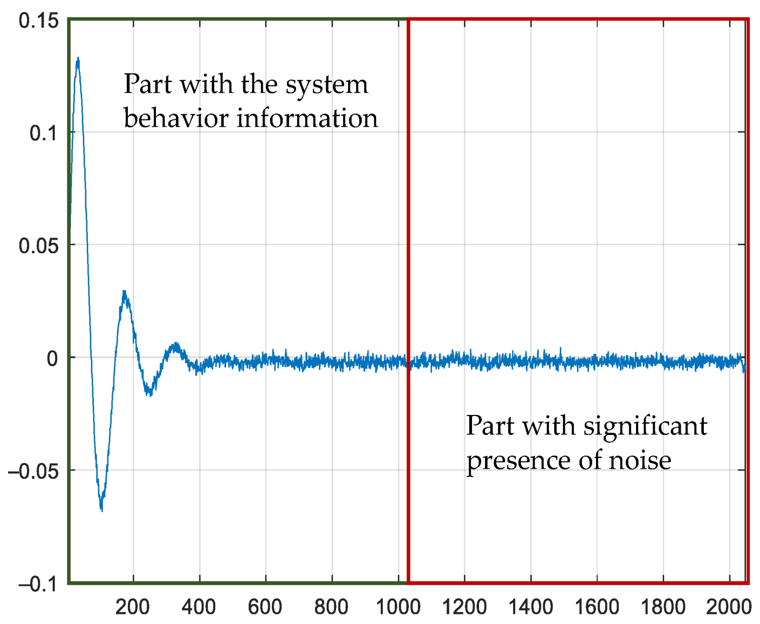 Sensors 21 03234 g002 Sensors 21 03234 g002