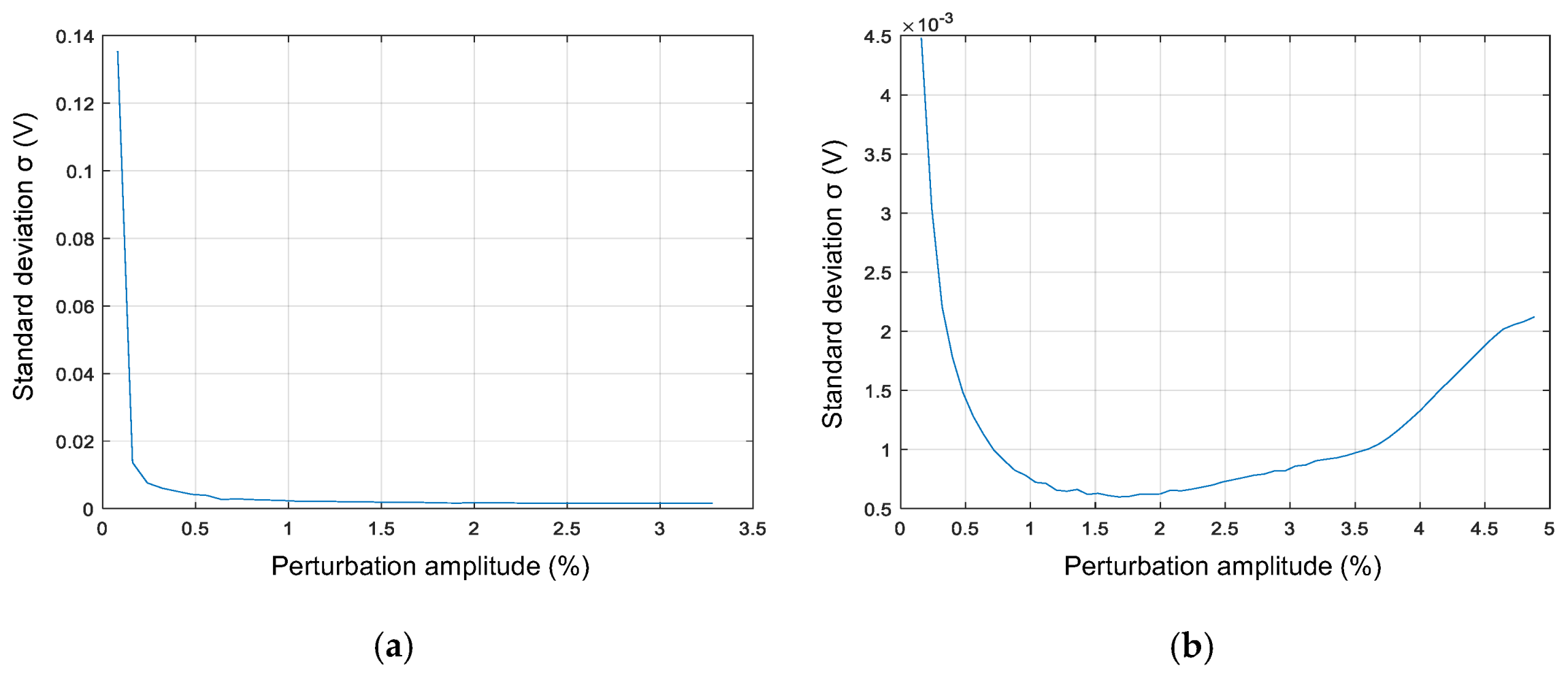 Sensors 21 03234 g003 Sensors 21 03234 g003