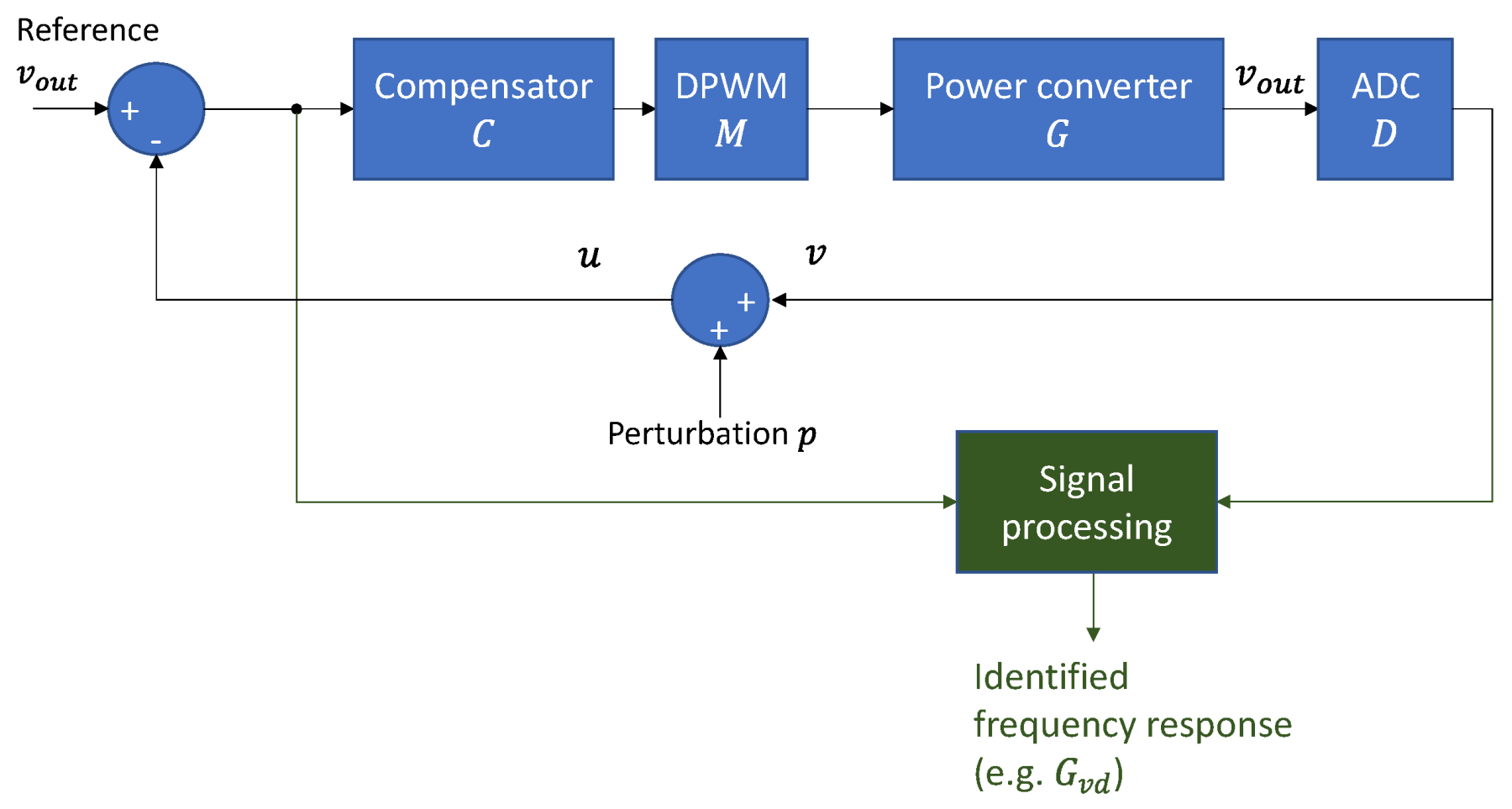 Sensors 21 03234 g004 Sensors 21 03234 g004