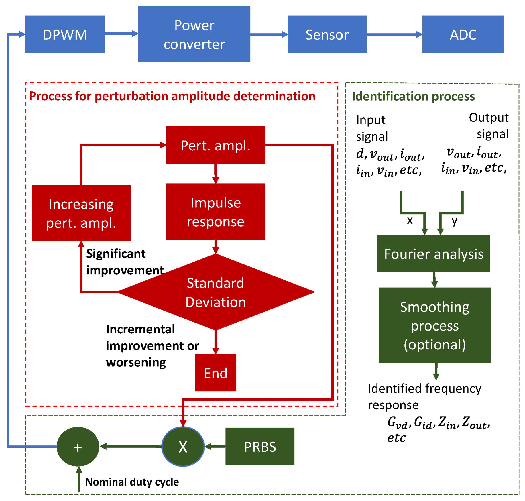 Sensors 21 03234 g005 Sensors 21 03234 g005