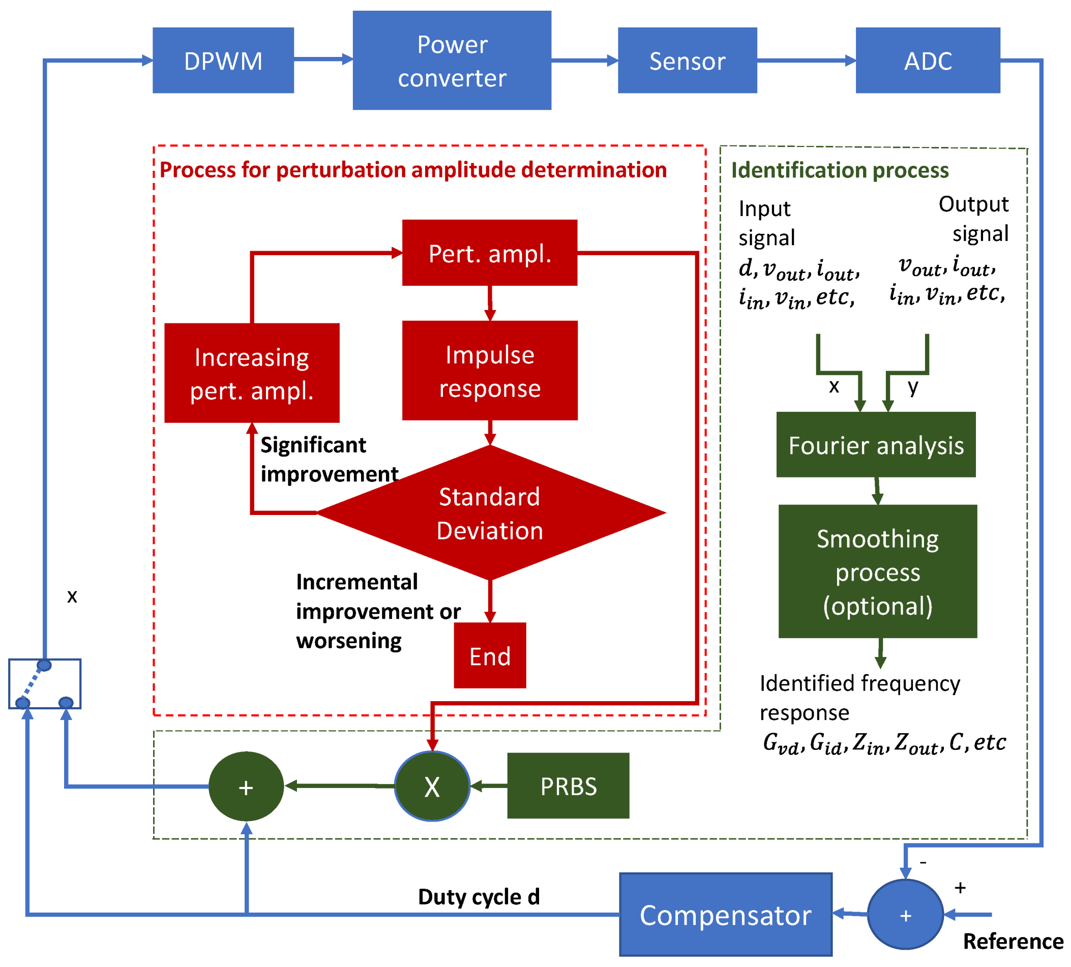 Sensors 21 03234 g006 Sensors 21 03234 g006