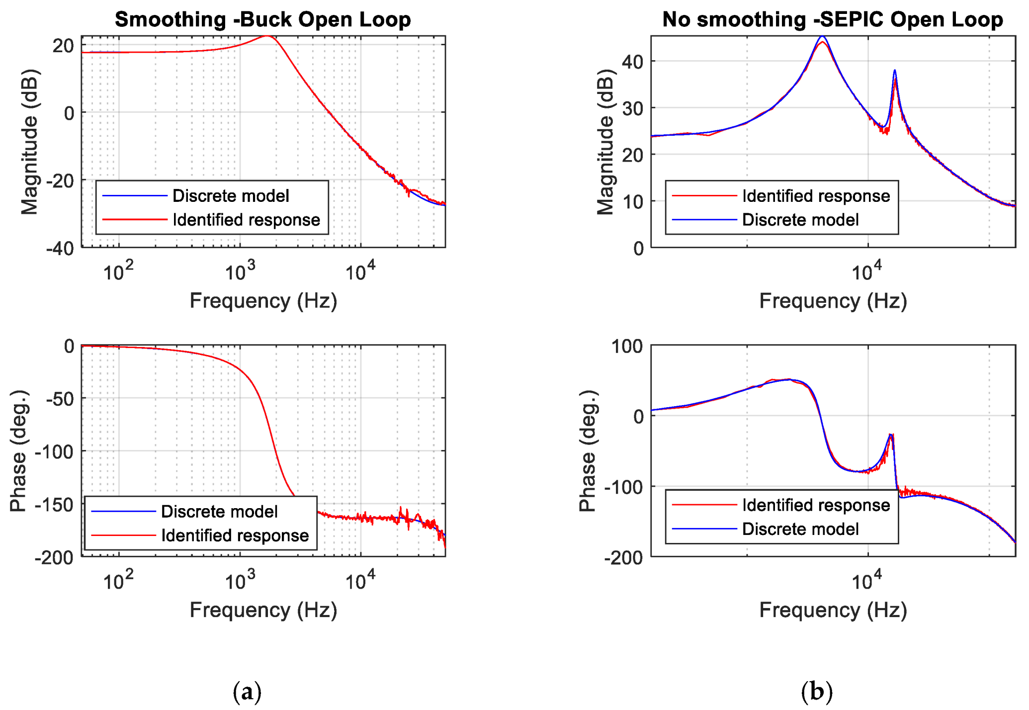 Sensors 21 03234 g008 Sensors 21 03234 g008