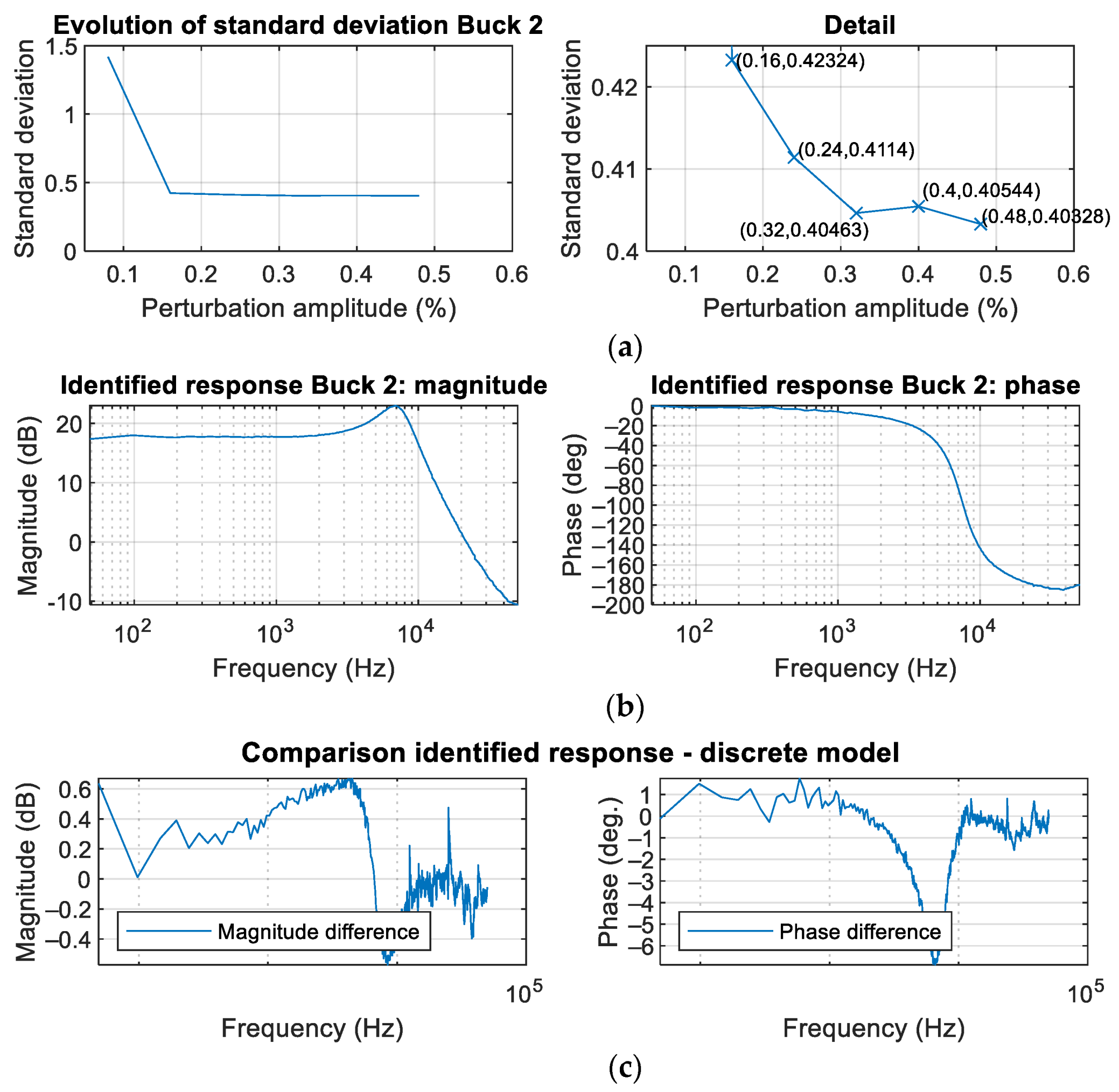 Sensors 21 03234 g010 Sensors 21 03234 g010