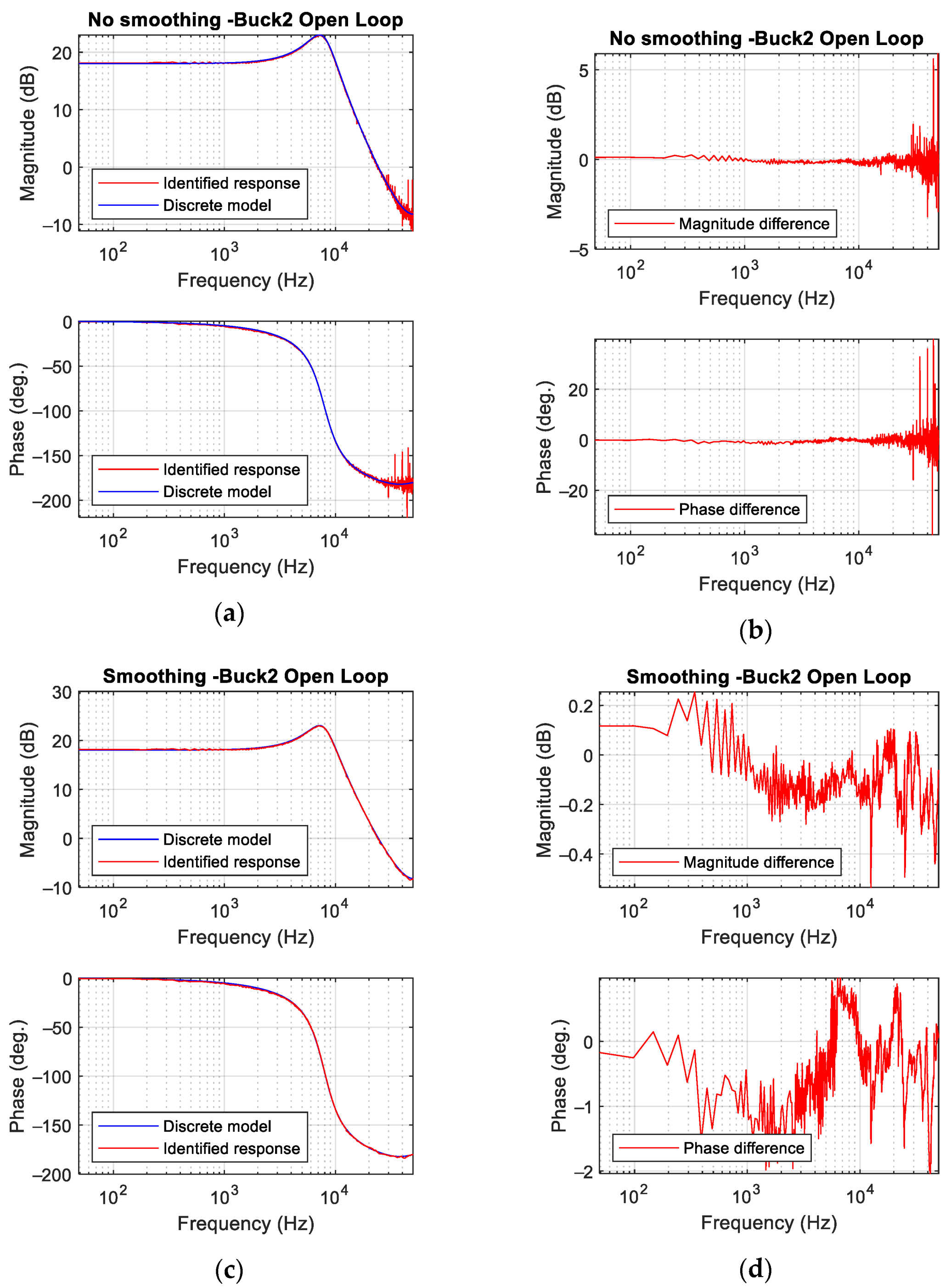 Sensors 21 03234 g011 Sensors 21 03234 g011