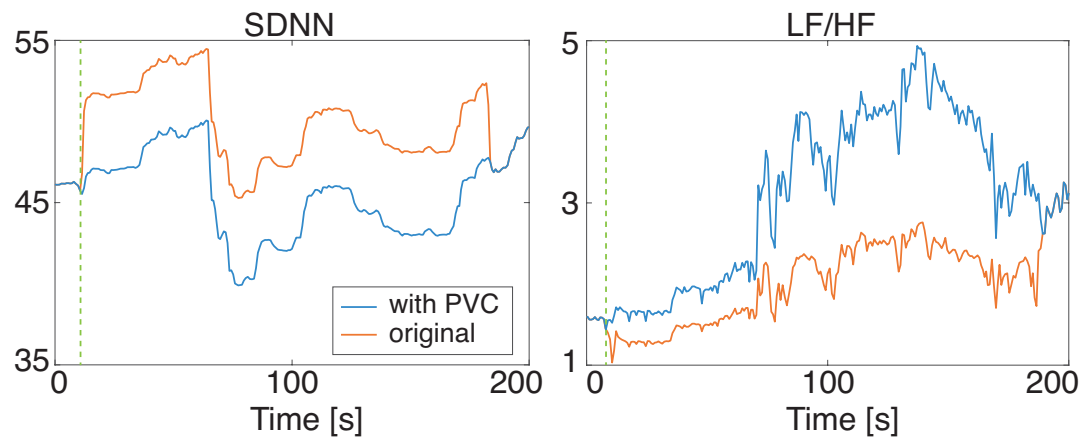 Sensors 21 03235 g002