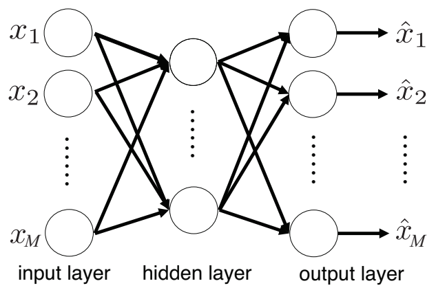 Sensors 21 03235 g004
