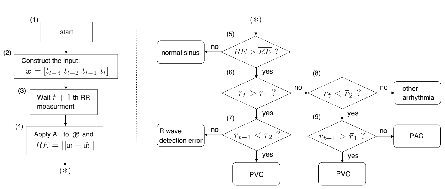 Sensors 21 03235 g005