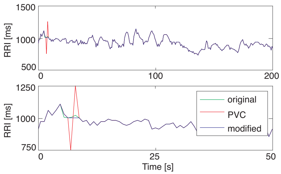 Sensors 21 03235 g007