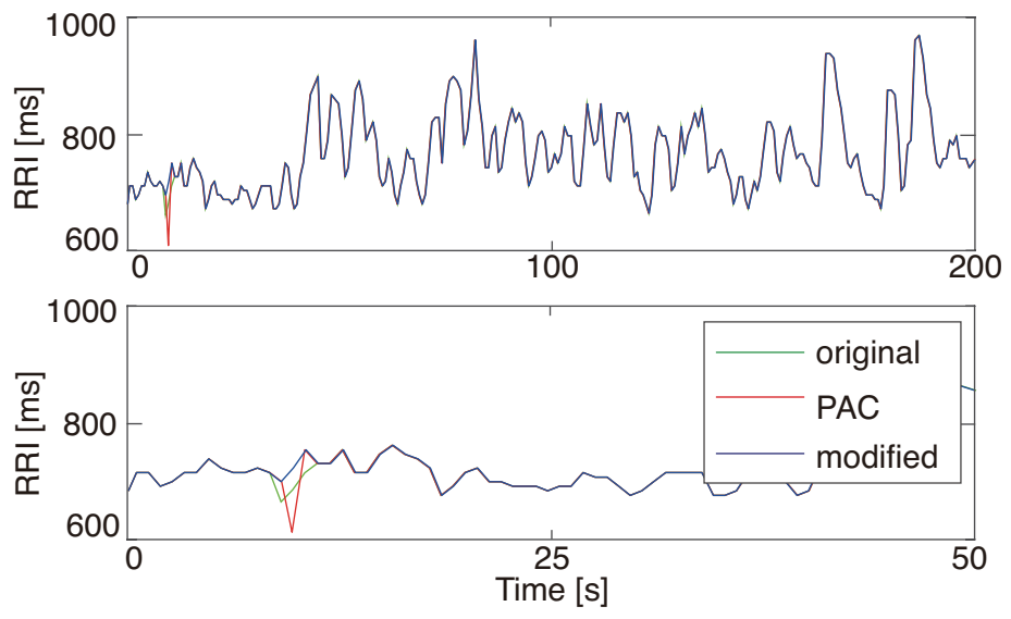 Sensors 21 03235 g009