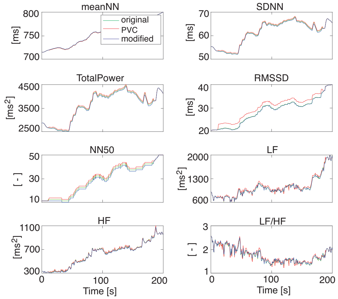Sensors 21 03235 g010