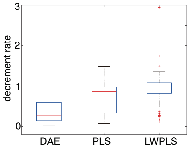 Sensors 21 03235 g011