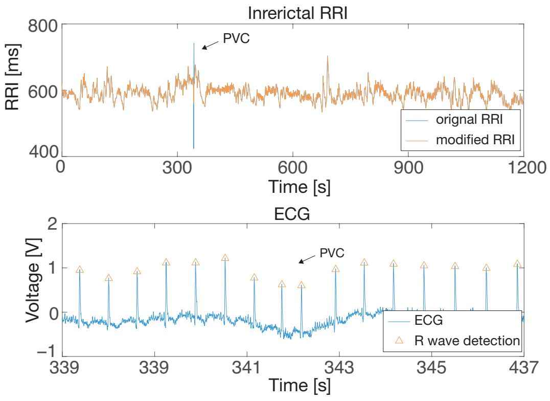 Sensors 21 03235 g014