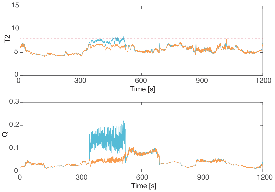 Sensors 21 03235 g015