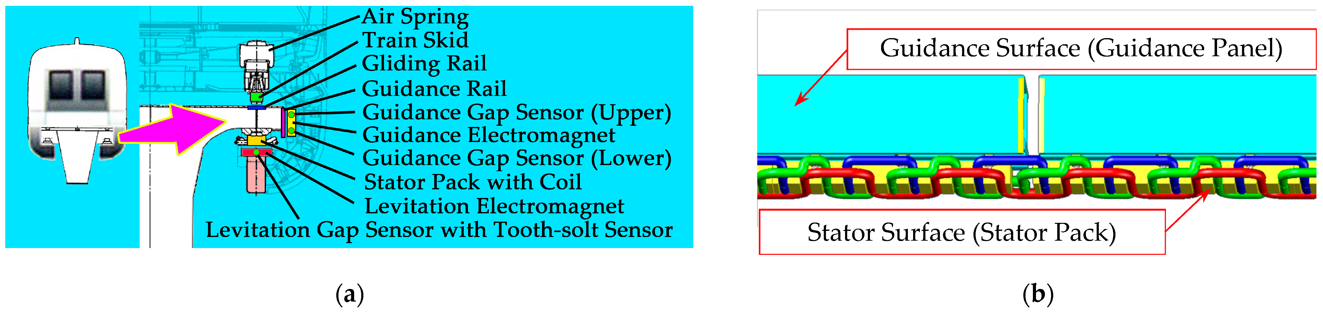 Sensors 21 03236 g001
