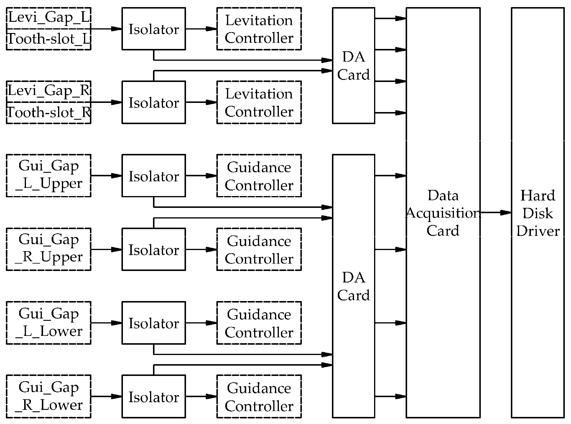 Sensors 21 03236 g002