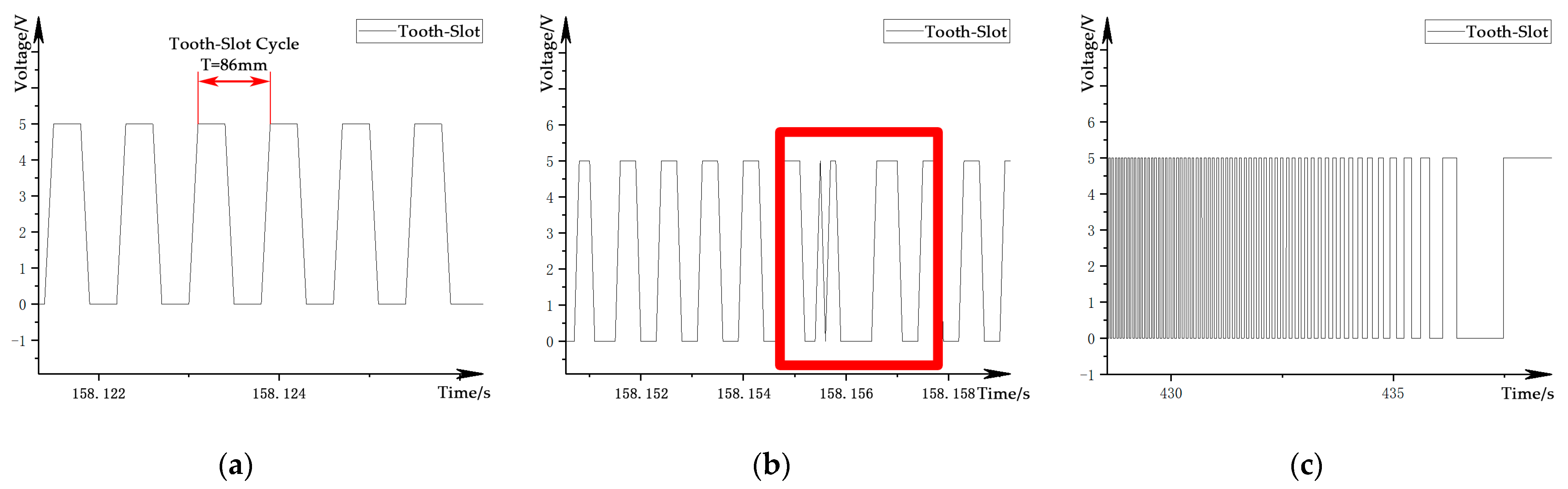 Sensors 21 03236 g005
