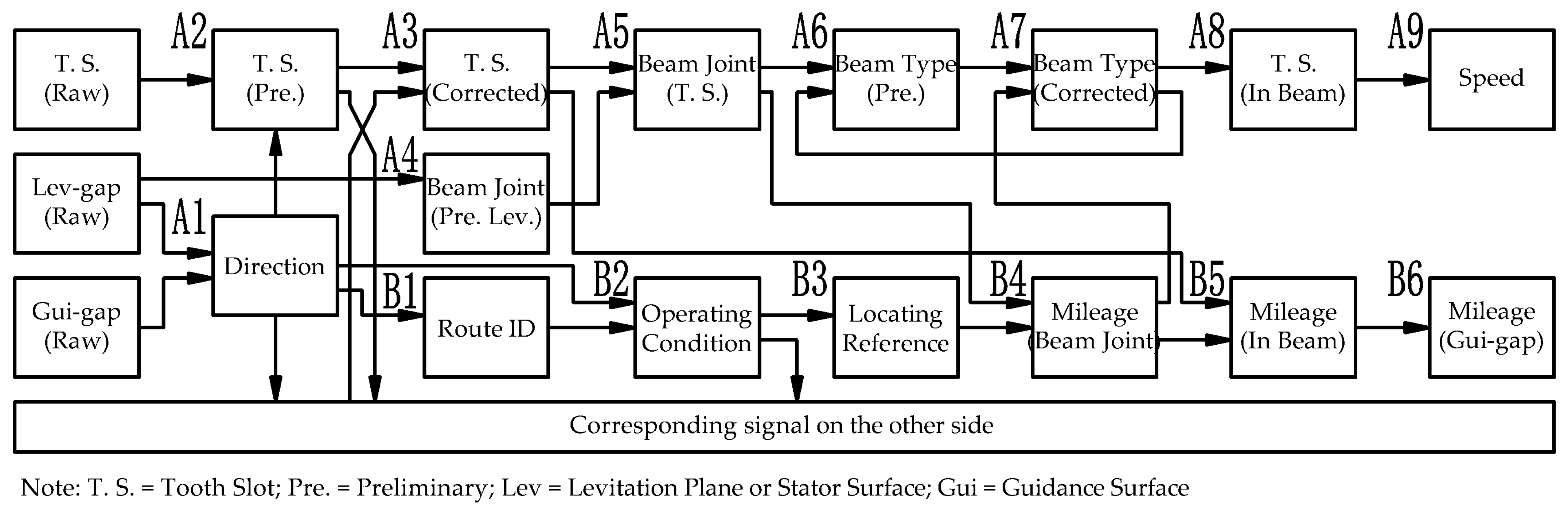 Sensors 21 03236 g007