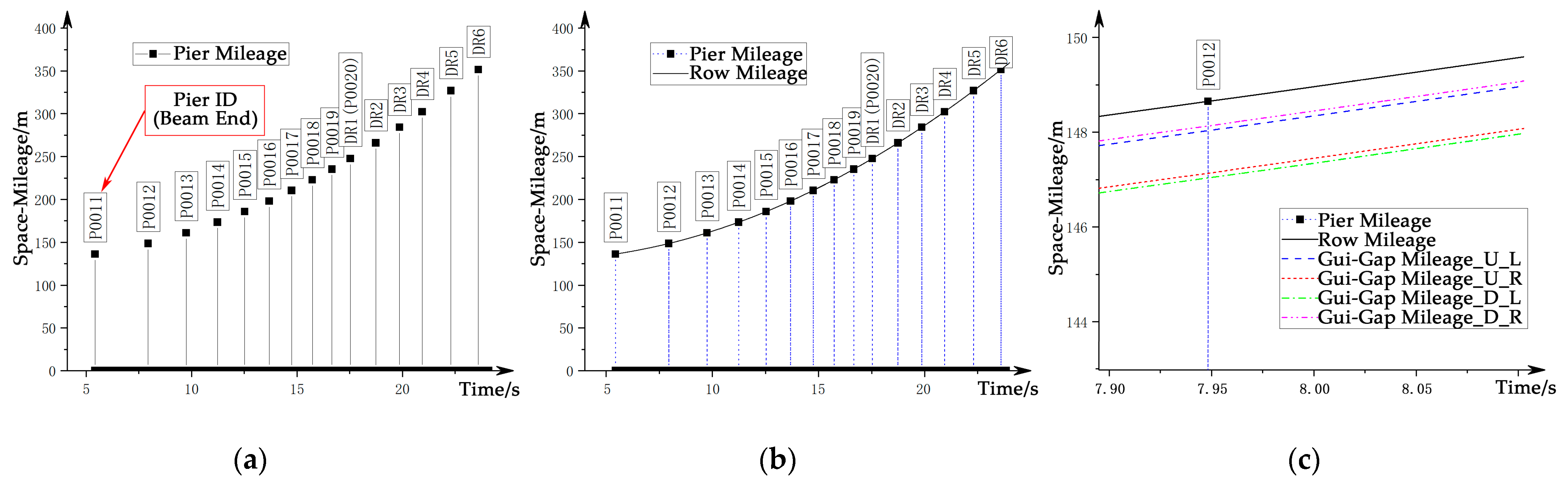 Sensors 21 03236 g009