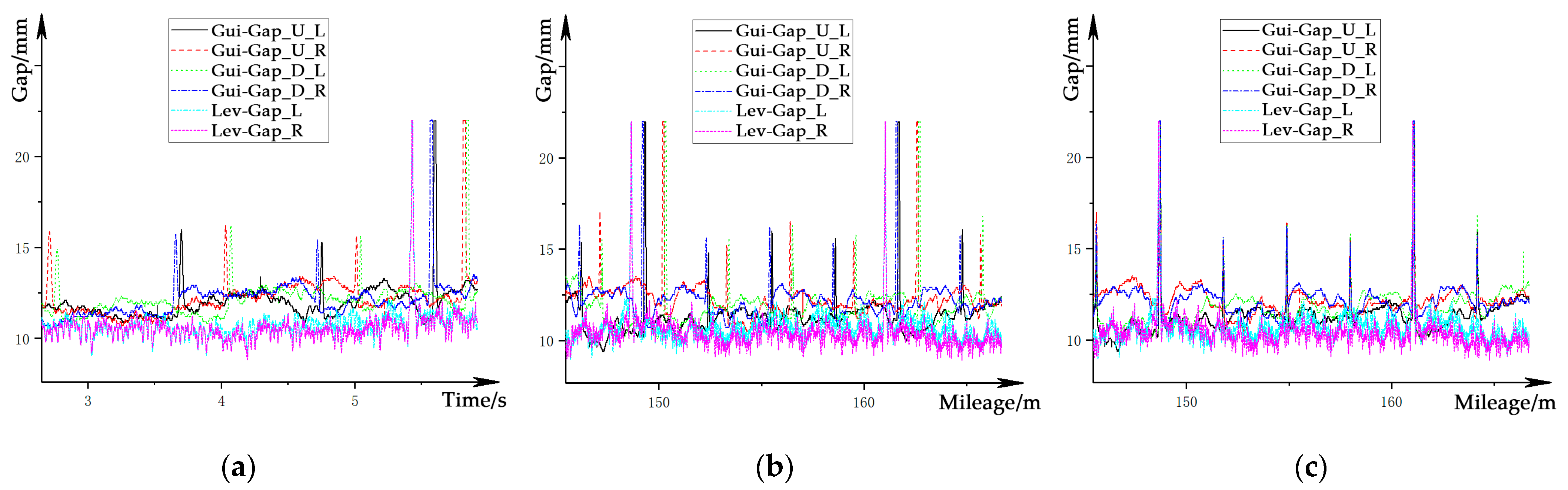 Sensors 21 03236 g010
