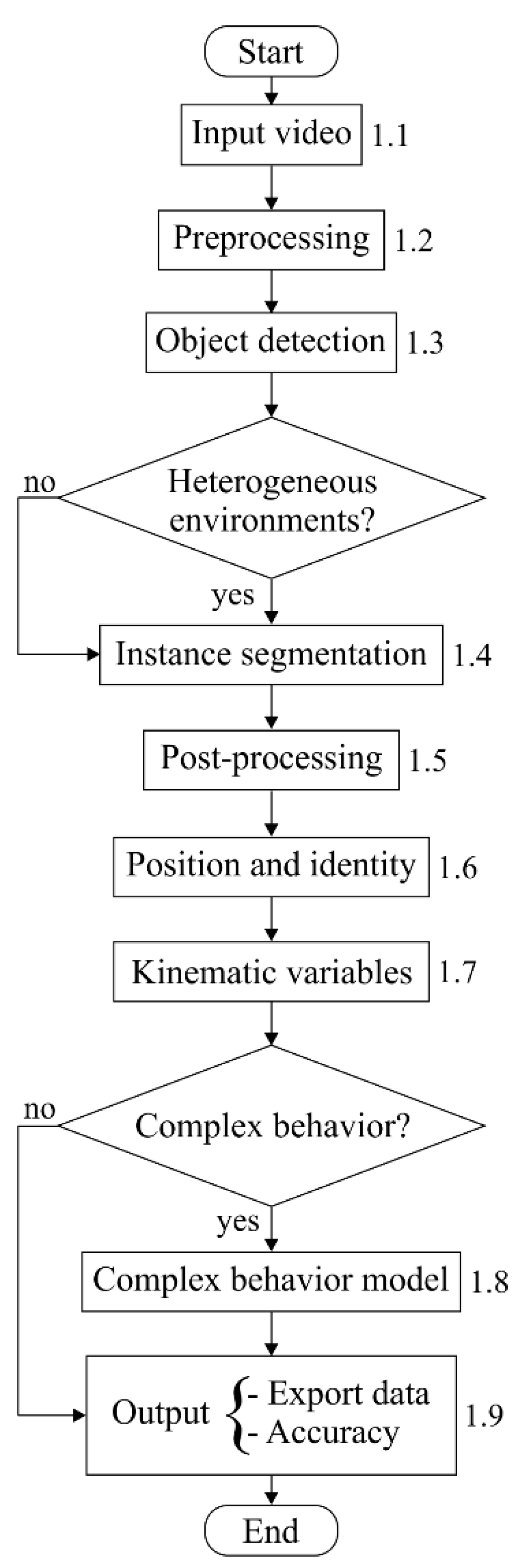 Sensors 21 03237 g001