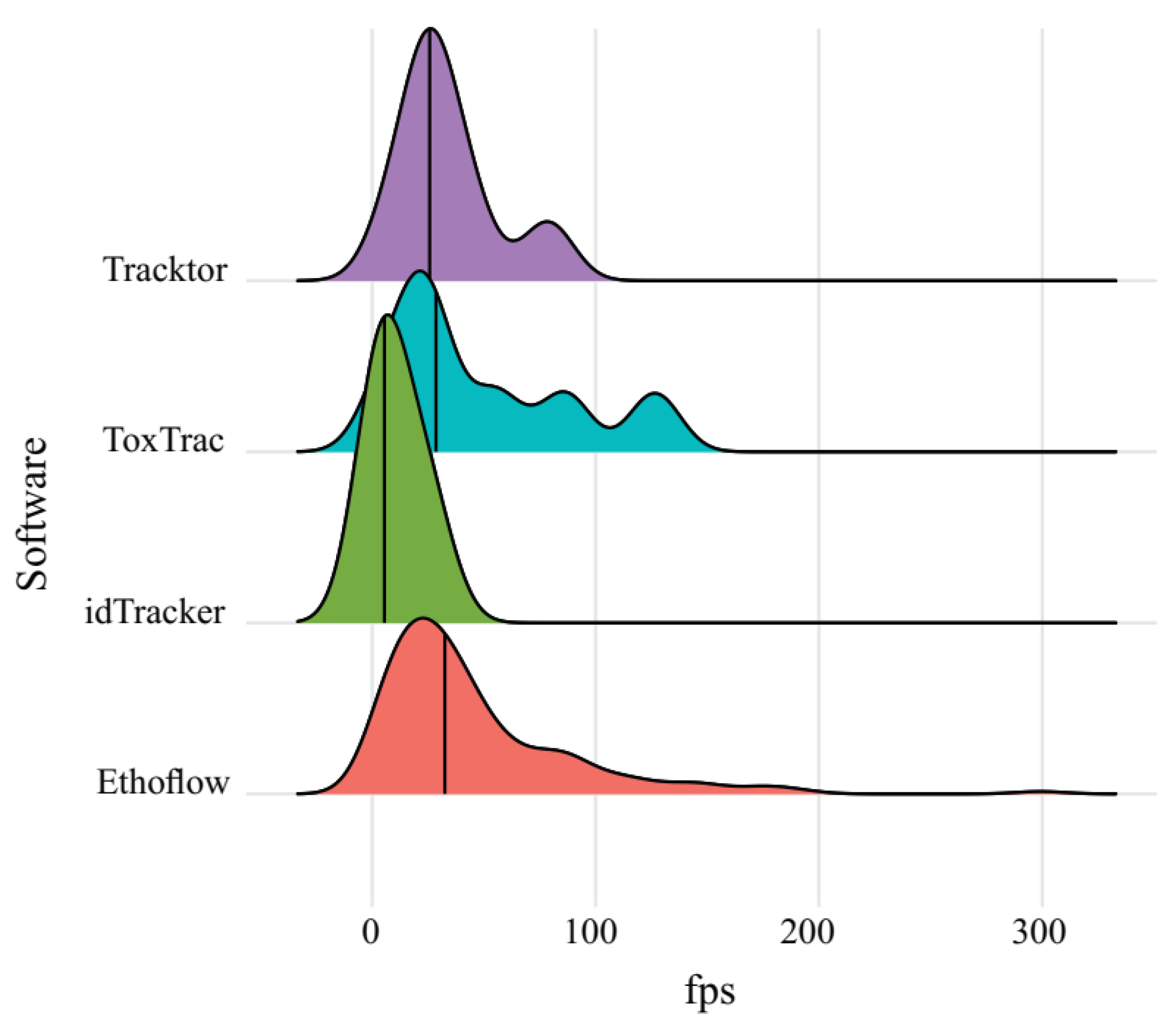 Sensors 21 03237 g009