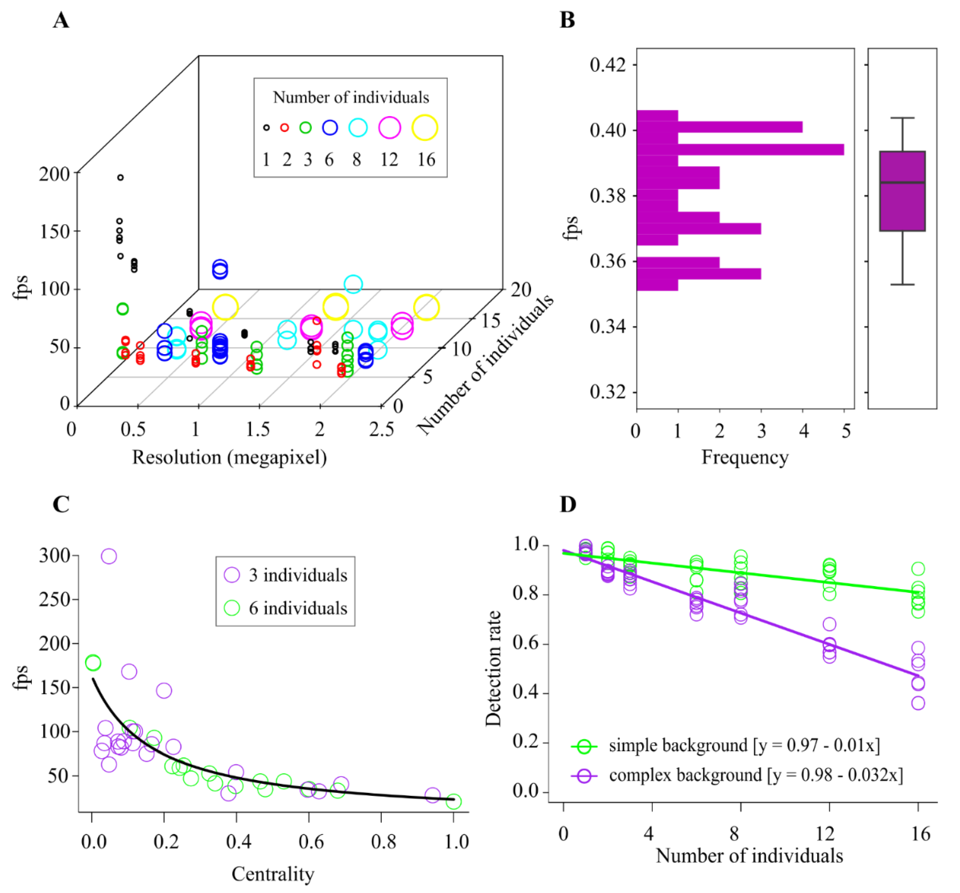 Sensors 21 03237 g010