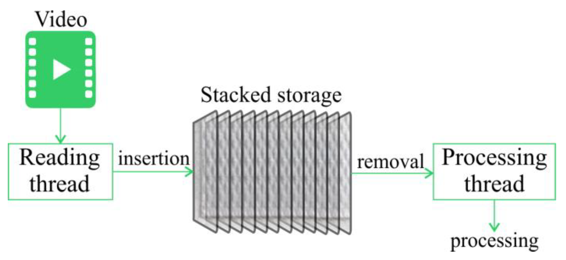 Sensors 21 03237 g0a1