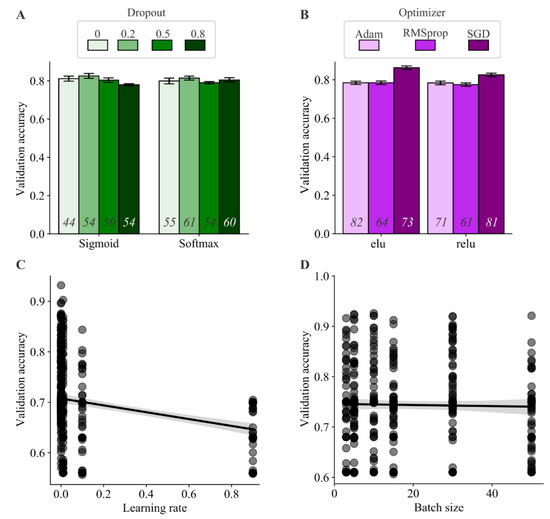 Sensors 21 03237 g0a2