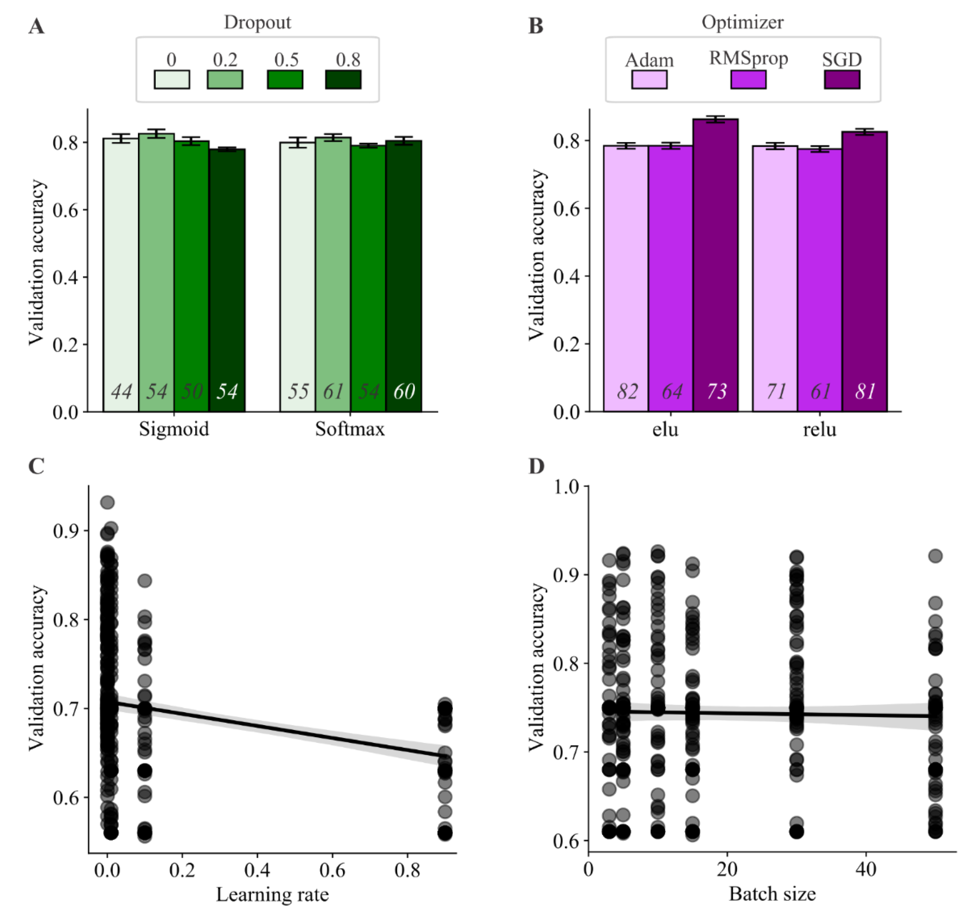 Sensors 21 03237 g0a2